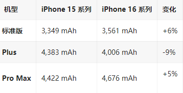 岭东苹果16维修分享iPhone16/Pro系列机模再曝光