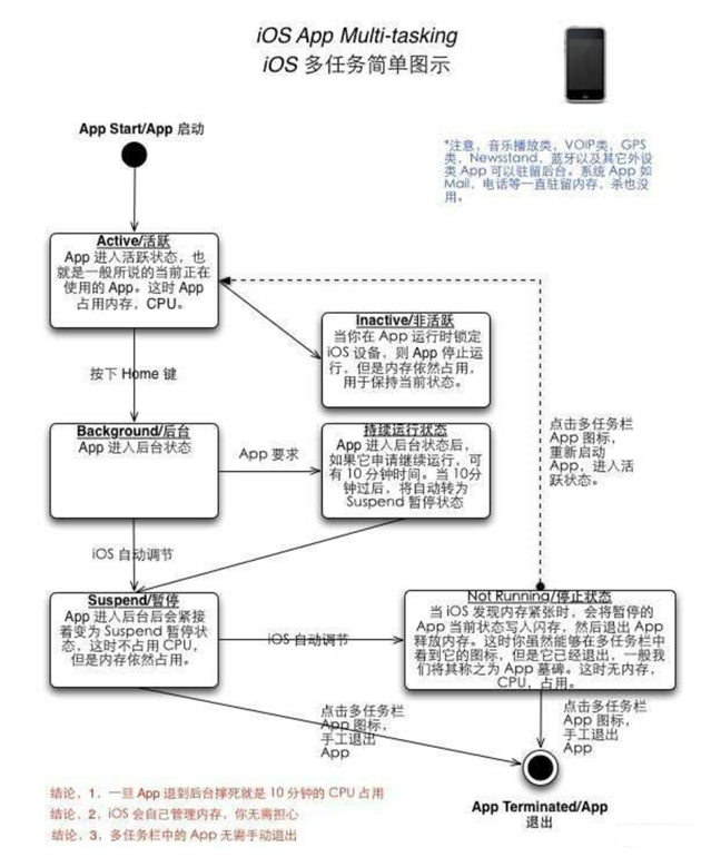 岭东苹果手机维修分享iPhone 为什么不加大内存 