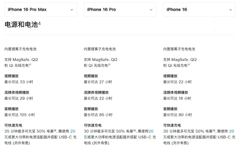 岭东苹果手机维修分享 iPhone 16 目前实测充电峰值功率不超过 39W 