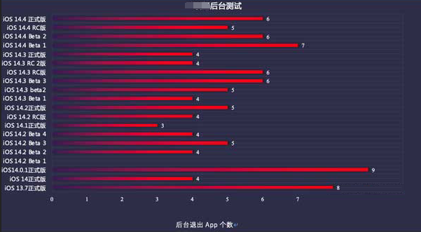 岭东苹果手机维修分享iOS14.5beta1续航怎么样 