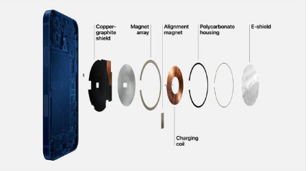 岭东苹果手机维修分享iPhone 12真的会威胁身体健康吗 