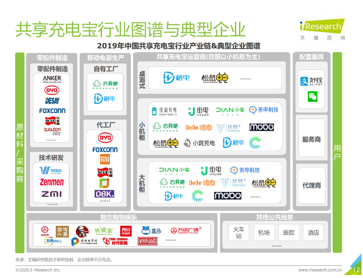 岭东苹果手机维修分享iPhone 12 如何安全使用共享充电宝 