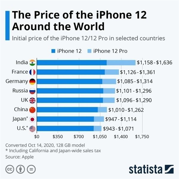 岭东苹果手机维修分享哪个购买iPhone 12/12 Pro更便宜 